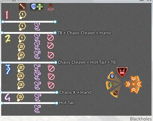 Black Holes Cheatsheet