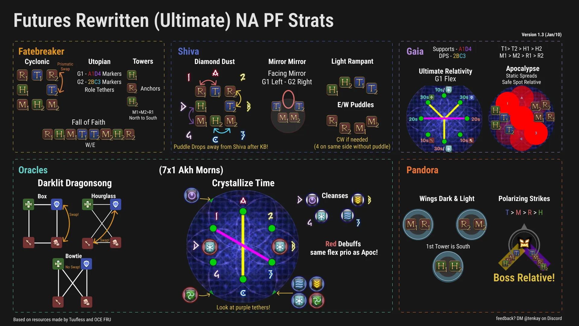 Cheatsheet